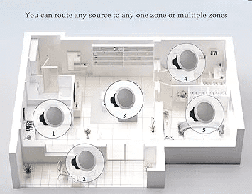 Why Choose a Multi-Room Audio System for Seamless Sound?