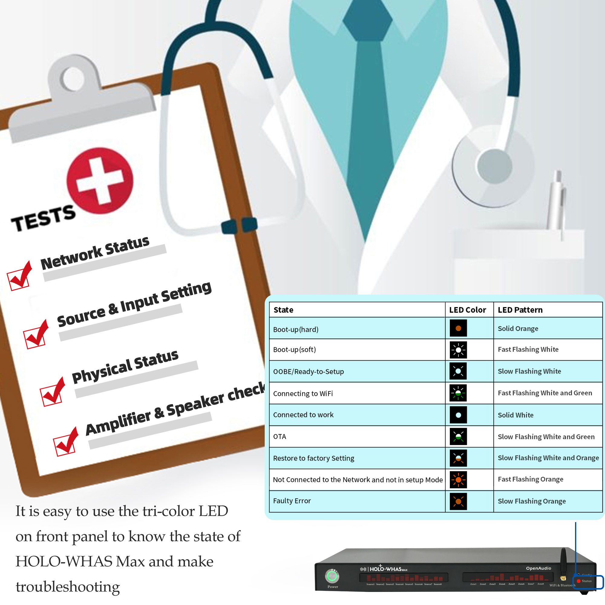 HOLO-WHAS max Status LED