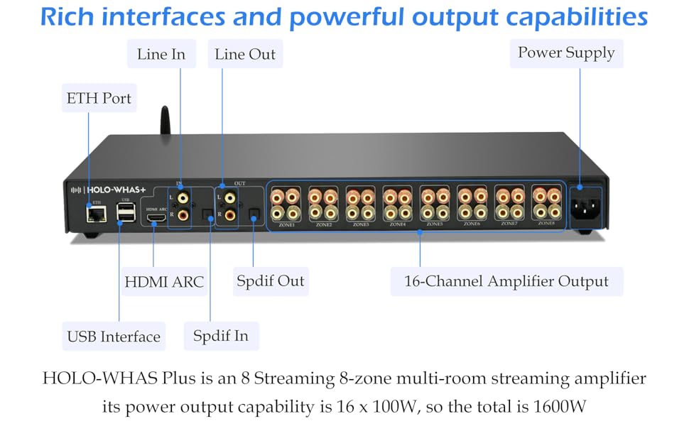 HOLO-WHAS Plus with rich interfaces and powerful output capabilities