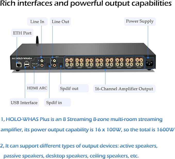 HOLOWHAS Plus rear view and interface