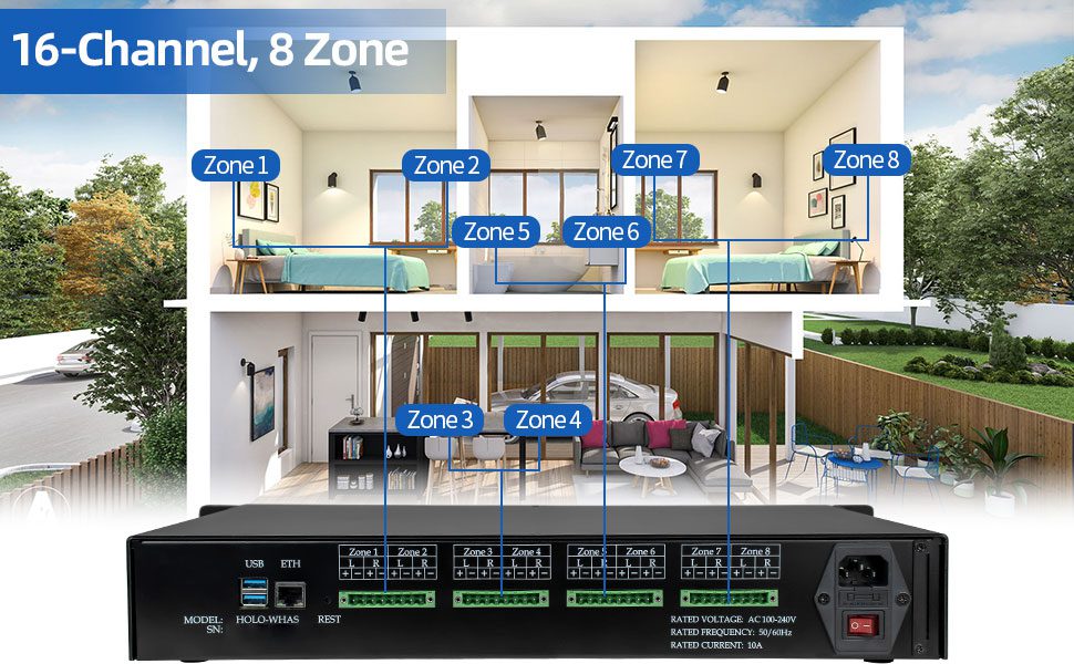 HOLO-WHAS whole home audio amp with 8 zones and 16 channels