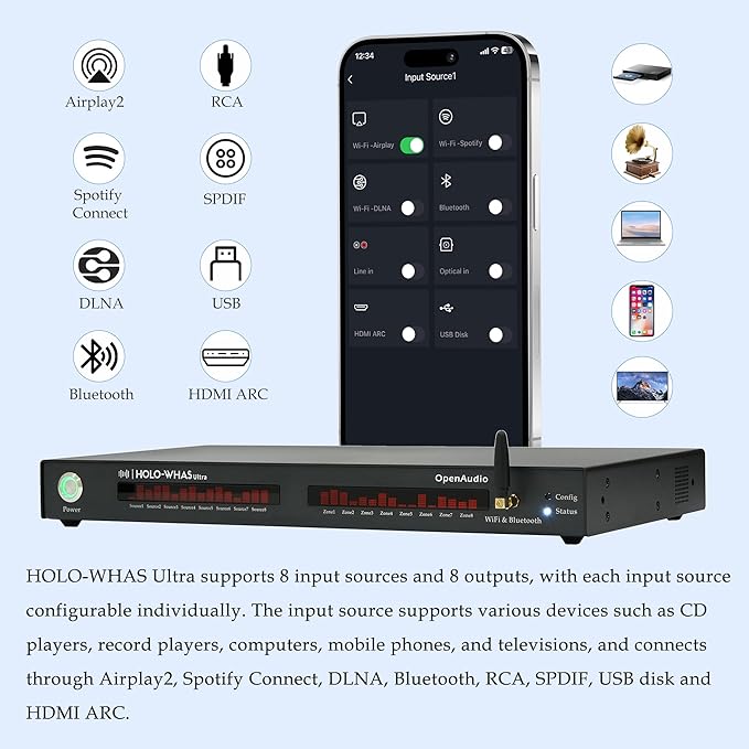 HOLOWHAS Ultra has 8 different input source options