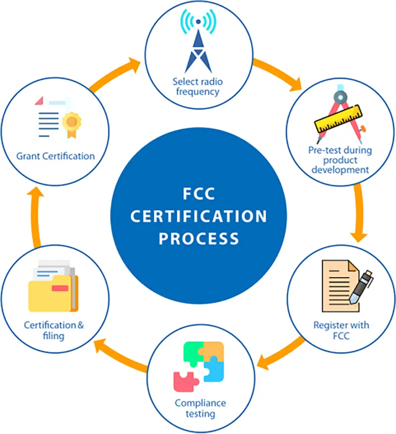 FCC Certification and Whole Home Audio System