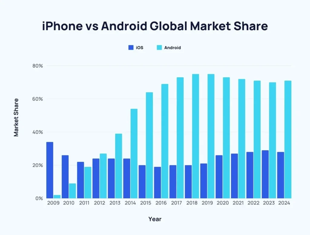 OpenAudio support Google Cast