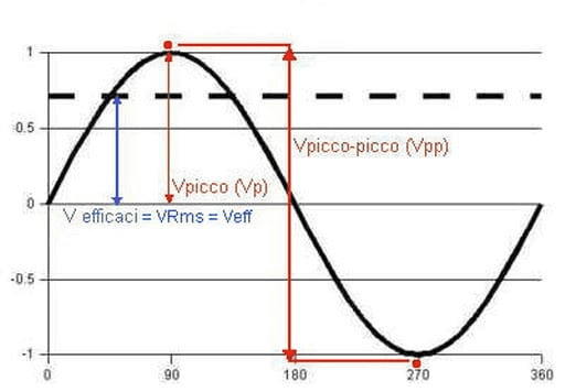 match amplifier to loudspeaker