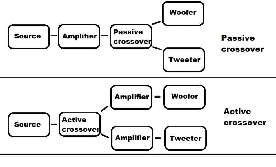 Passive crossover for Multi-room Streaming Amplifier