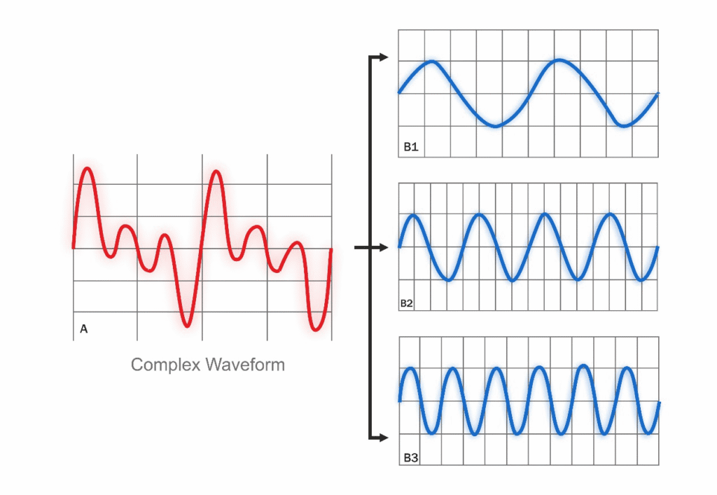 THD in Multiroom Streaming Amplifier