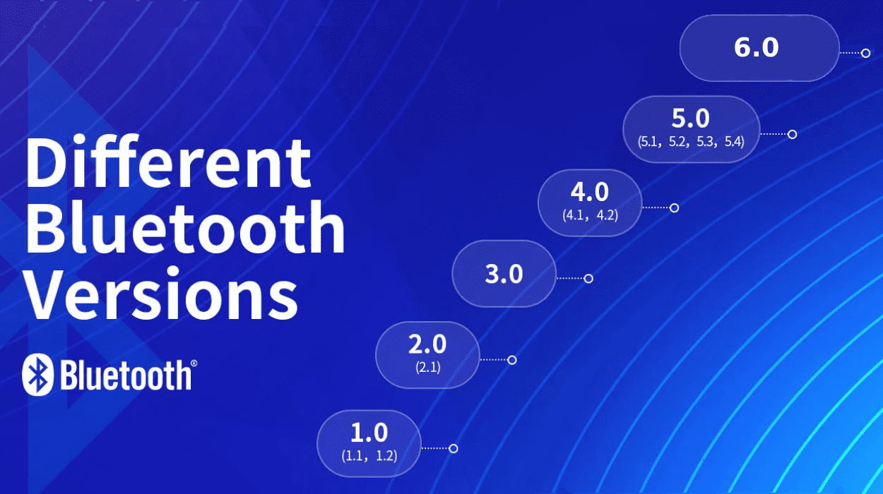 The history of Bluetooth : Technology in Multi-room Streaming Amplifier