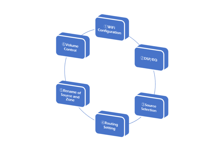 Six Key Advantages of the HoloHome App