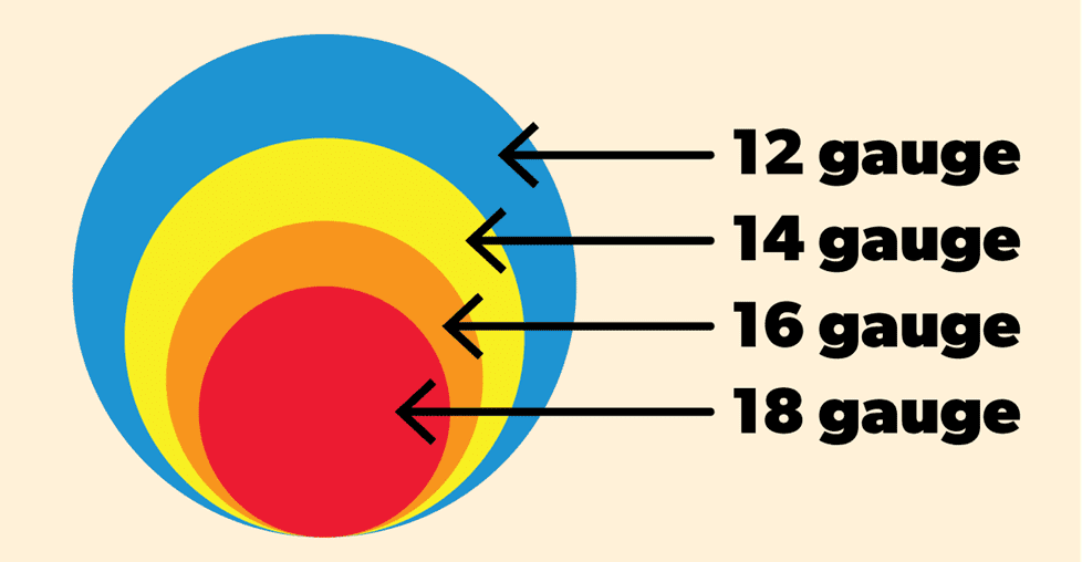 Power and Amperage vs. Electrical Wire Size in AWG