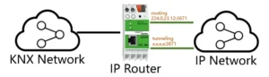 The different between KNX router and KNX Interface 2 The different between KNX router and KNX Interface 2