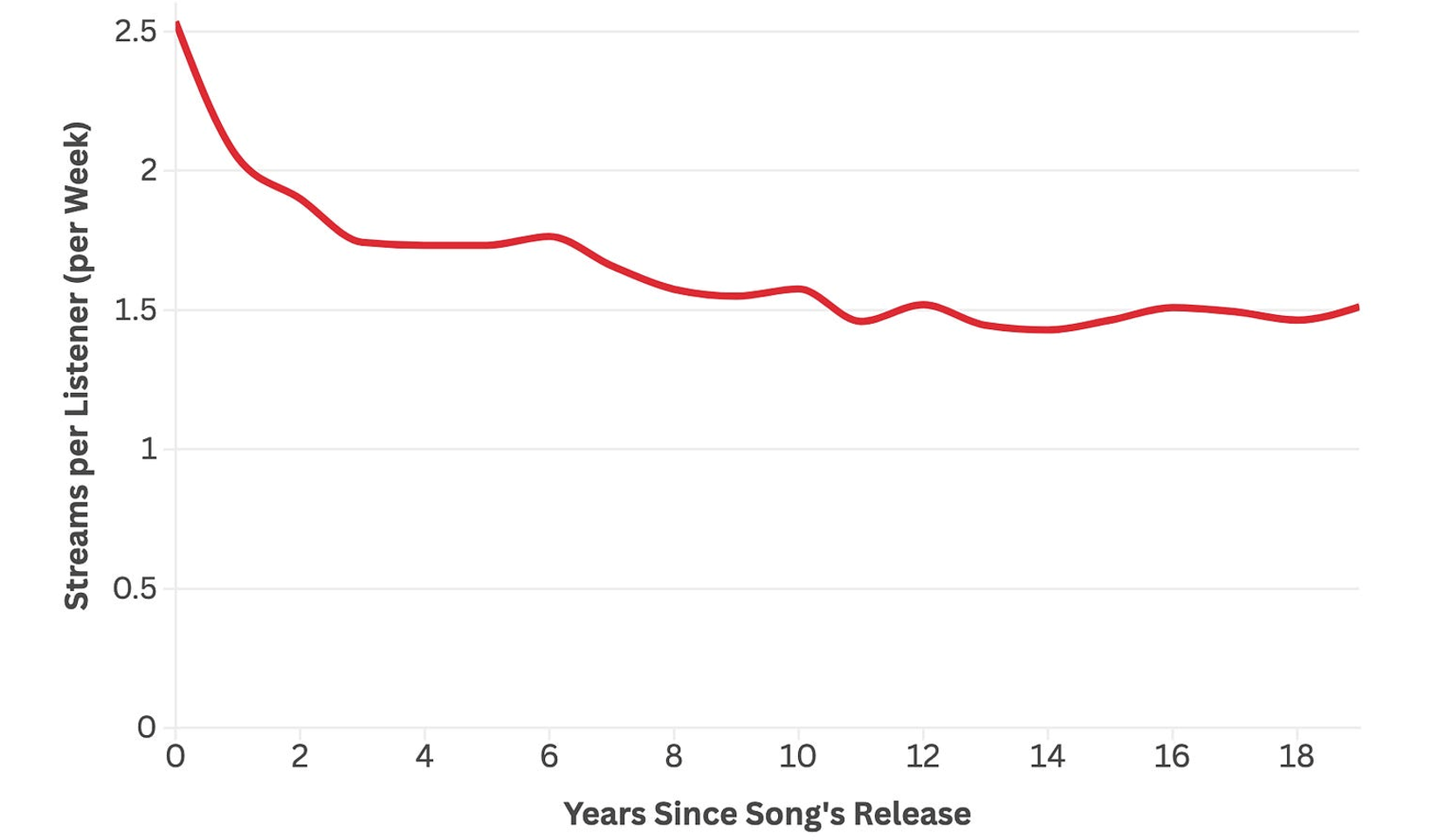 The Loop Effect: A Data Deep Dive into the Psychology of Repeat Listening and the Future of Spatial Audio