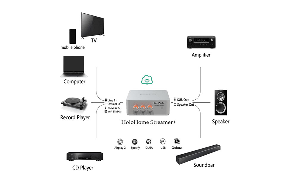 holohome streamer plus 6